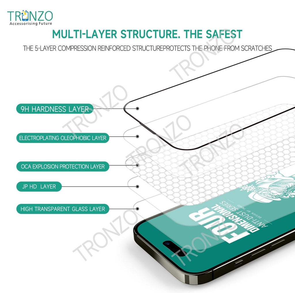 Tronzo Four Dimensional Anti-Dust HD Tempered Glass Screen Protector – 9H Hardness, 50KG Compression Resistance & iPhone & samsung galaxy all models available